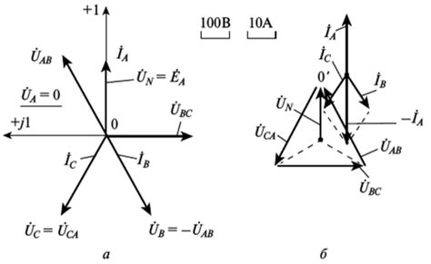 несимметричные расчеты трехфазной цепи